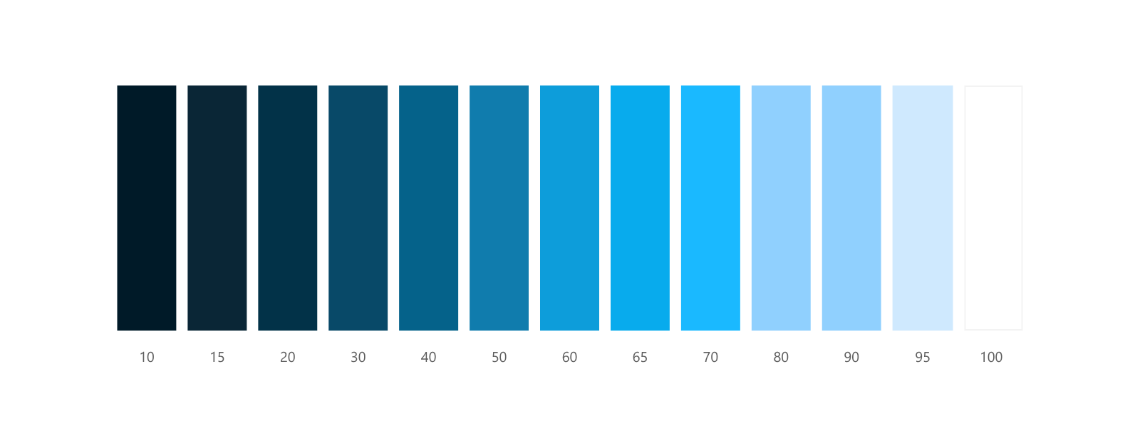 A graphic showing a visual representation of a full lane with the color steps.