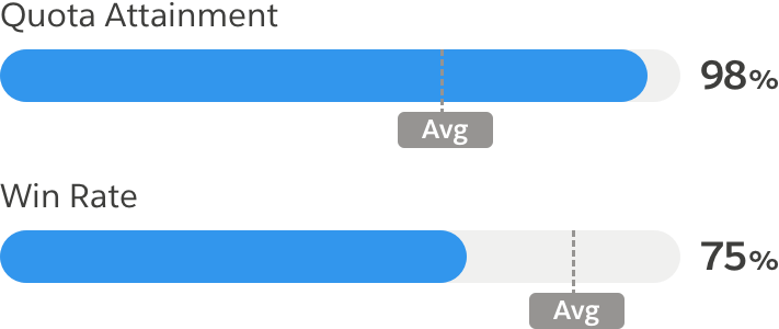 Two flat gauges with reference points