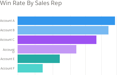 Do not use different colors to show same metric.